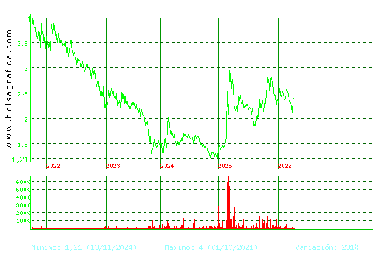 SQUIRREL MEDIA. Pulsa para Hoy