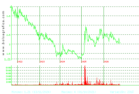 SQUIRREL MEDIA. Pulsa para Hoy