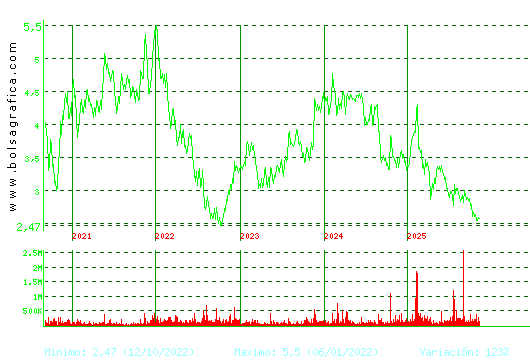 TALGO. Pulsa para Hoy