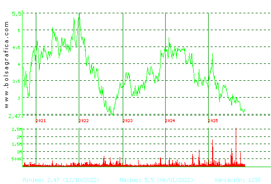 TALGO. Pulsa para Hoy