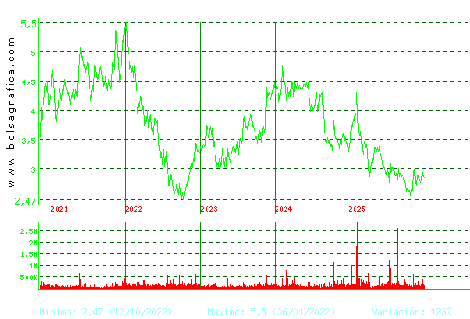TALGO. Pulsa para Hoy