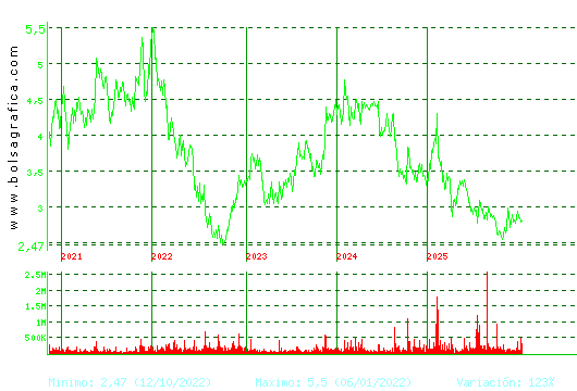 TALGO. Pulsa para Hoy