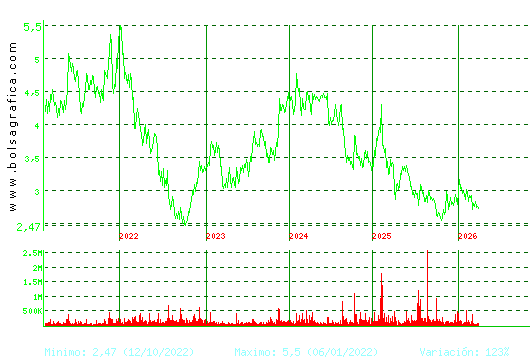 TALGO. Pulsa para Hoy