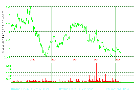 TALGO. Pulsa para Hoy