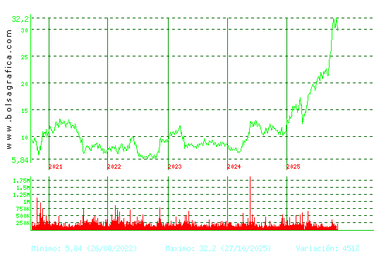 TEC.REUNIDAS. Pulsa para Hoy