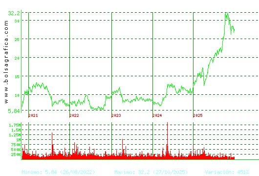 TEC.REUNIDAS. Pulsa para Hoy