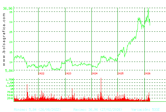 TEC.REUNIDAS. Pulsa para Hoy