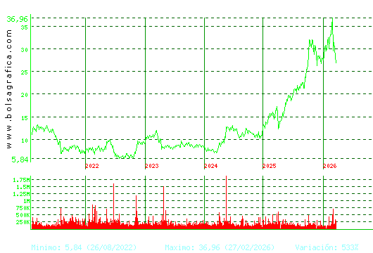 TEC.REUNIDAS. Pulsa para Hoy