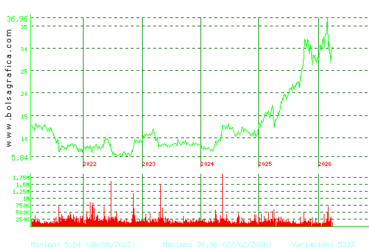 TEC.REUNIDAS. Pulsa para Hoy