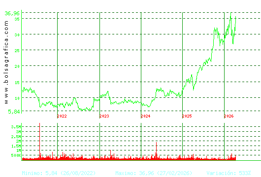 TEC.REUNIDAS. Pulsa para Hoy