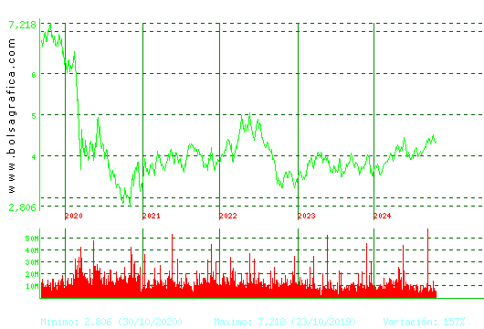 TELEFONICA. Pulsa para Hoy