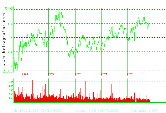 TELEFONICA. Pulsa para Hoy