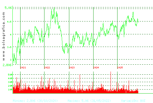 TELEFONICA. Pulsa para Hoy