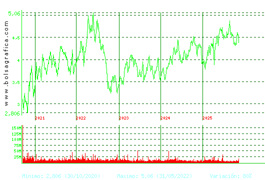 TELEFONICA. Pulsa para Hoy