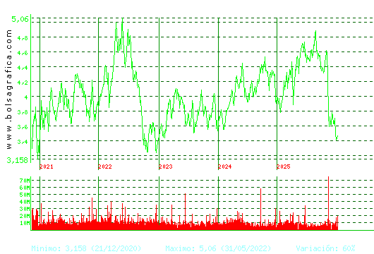 TELEFONICA. Pulsa para Hoy