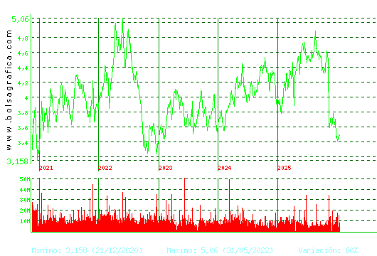 TELEFONICA. Pulsa para Hoy