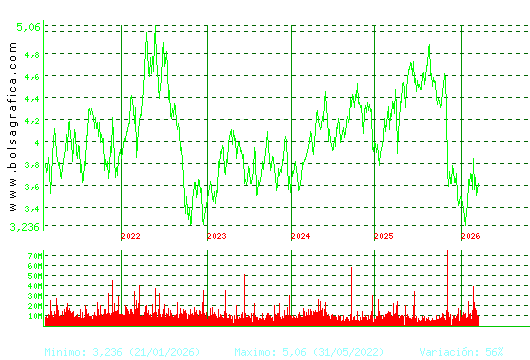 TELEFONICA. Pulsa para Hoy