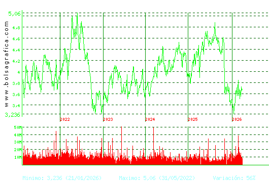 TELEFONICA. Pulsa para Hoy