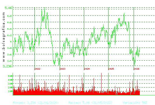 TELEFONICA. Pulsa para Hoy