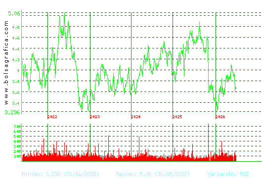 TELEFONICA. Pulsa para Hoy
