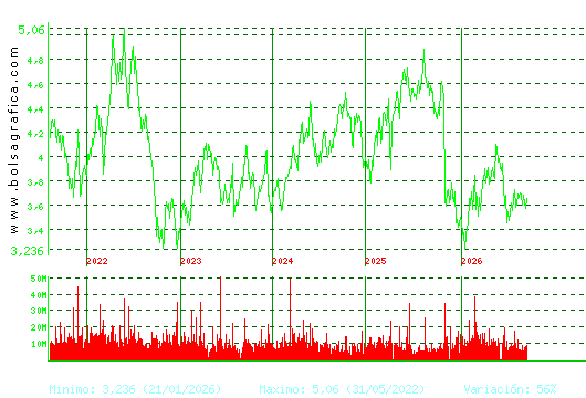 TELEFONICA. Pulsa para Hoy