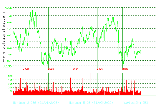 TELEFONICA. Pulsa para Hoy
