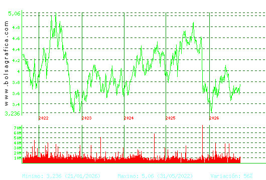 TELEFONICA. Pulsa para Hoy