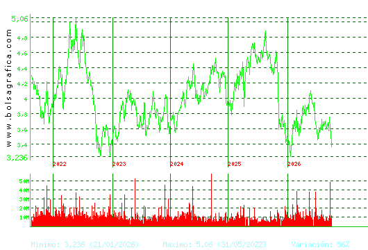 TELEFONICA. Pulsa para Hoy