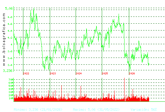 TELEFONICA. Pulsa para Hoy