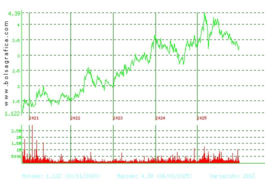 TUBACEX. Pulsa para Hoy