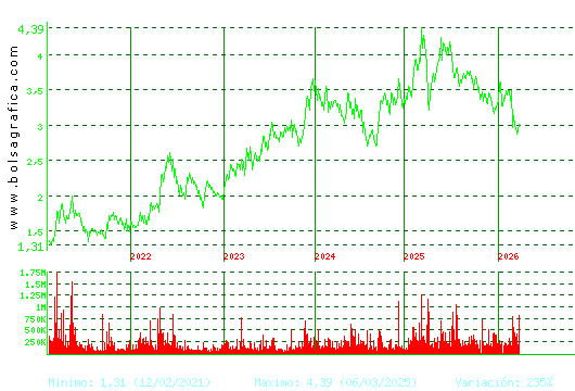 TUBACEX. Pulsa para Hoy