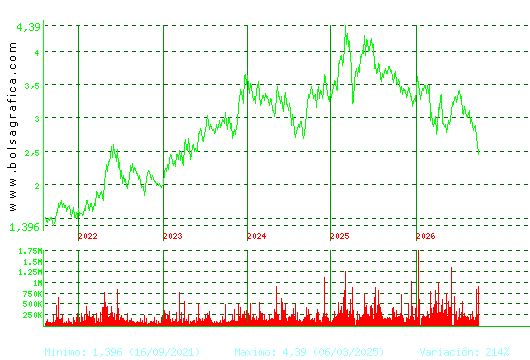 TUBACEX. Pulsa para Hoy