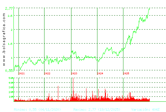 UNICAJA BANCO. Pulsa para Hoy