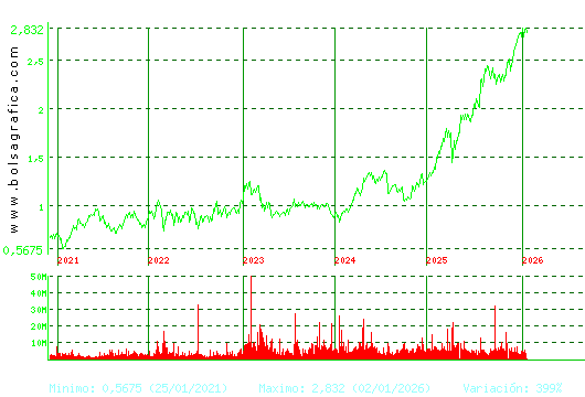 UNICAJA BANCO. Pulsa para Hoy