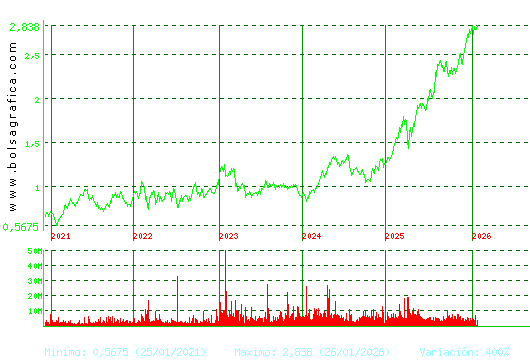 UNICAJA BANCO. Pulsa para Hoy