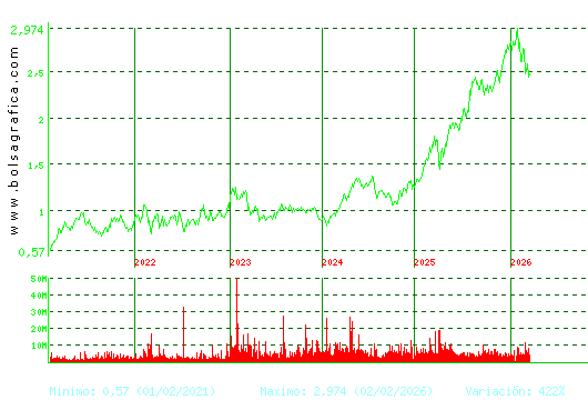 UNICAJA BANCO. Pulsa para Hoy
