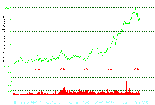 UNICAJA BANCO. Pulsa para Hoy
