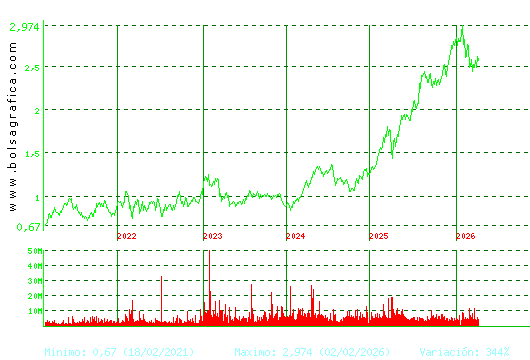 UNICAJA BANCO. Pulsa para Hoy