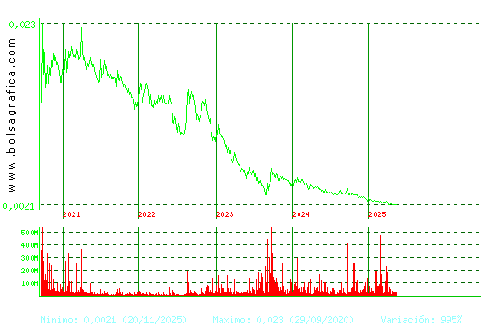 URBAS. Pulsa para Hoy