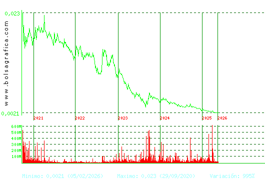 URBAS. Pulsa para Hoy