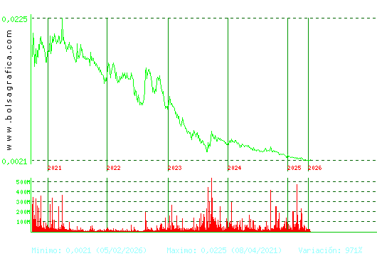 URBAS. Pulsa para Hoy