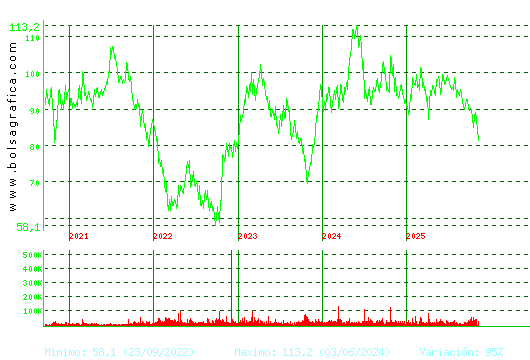 VIDRALA. Pulsa para Hoy