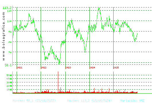 VIDRALA. Pulsa para Hoy