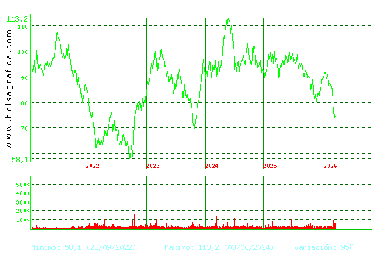 VIDRALA. Pulsa para Hoy