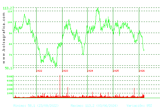 VIDRALA. Pulsa para Hoy