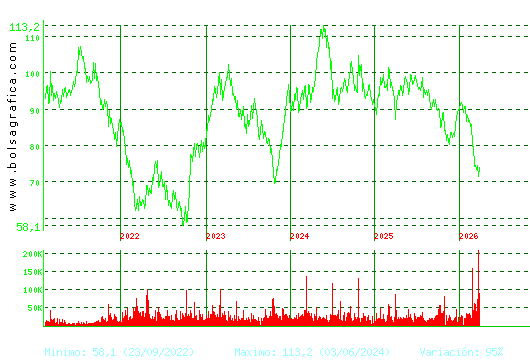 VIDRALA. Pulsa para Hoy