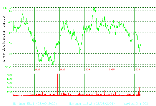 VIDRALA. Pulsa para Hoy