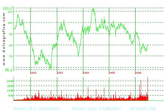 VIDRALA. Pulsa para Hoy