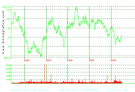 VIDRALA. Pulsa para Hoy