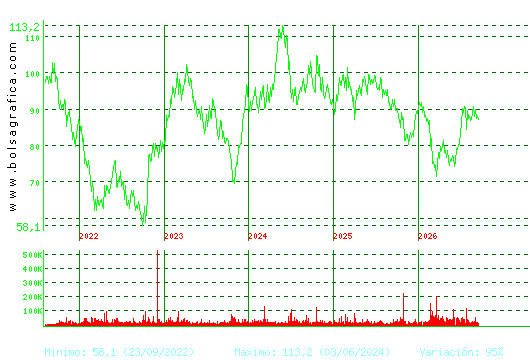 VIDRALA. Pulsa para Hoy